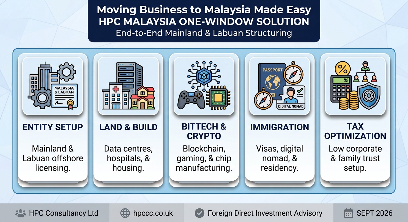 Setting up Business in Malaysia from Thailand made easy